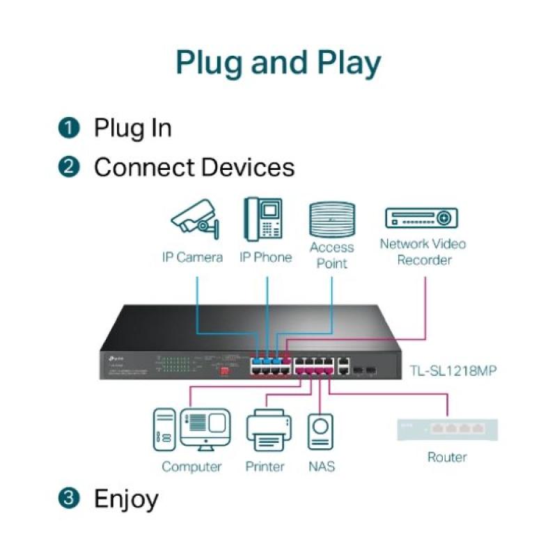 TP-Link TL-SL1218MP 16-Port 10/100Mbps + 2-Port Gigabit Unmanaged PoE Switch