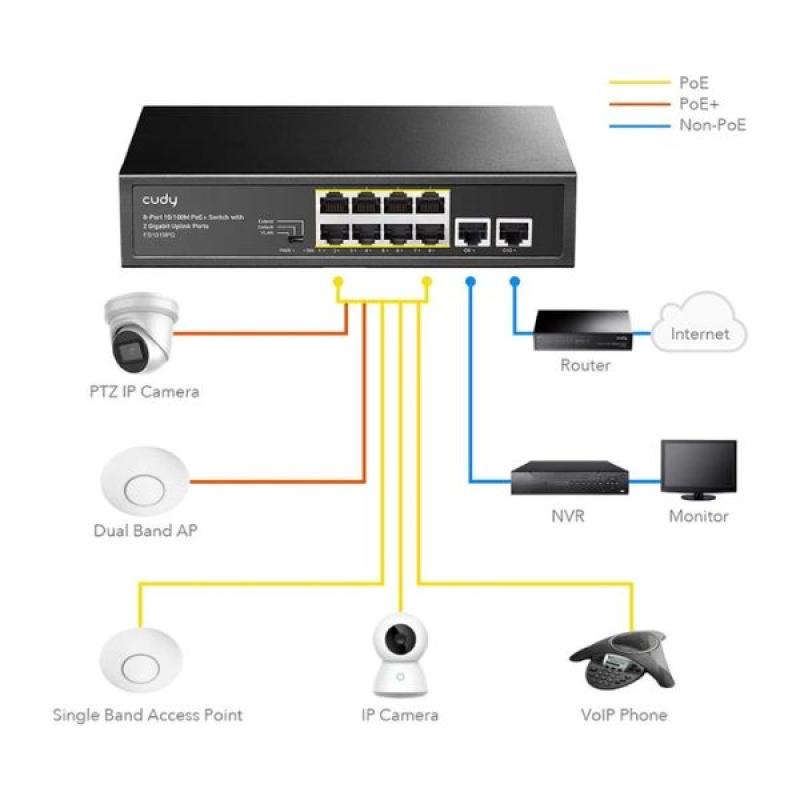 Cudy FS1010PG 8 Port PoE+ Switch with 2 Uplink Ports