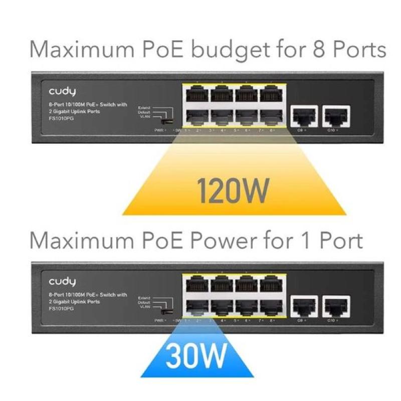 Cudy FS1010PG 8 Port PoE+ Switch with 2 Uplink Ports